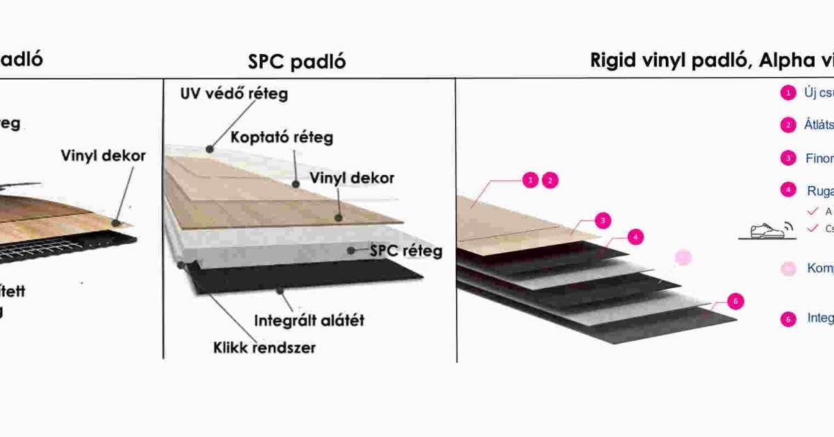 SPC-Vinyl-Rigid padló